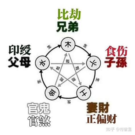 十神怎麼算|八字中的十神是怎么推算出来的